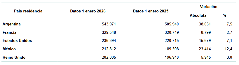 Ansgar Seyfferth tweet media