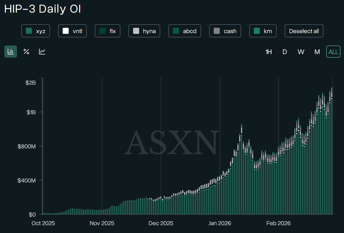 Hyperliquid News tweet media