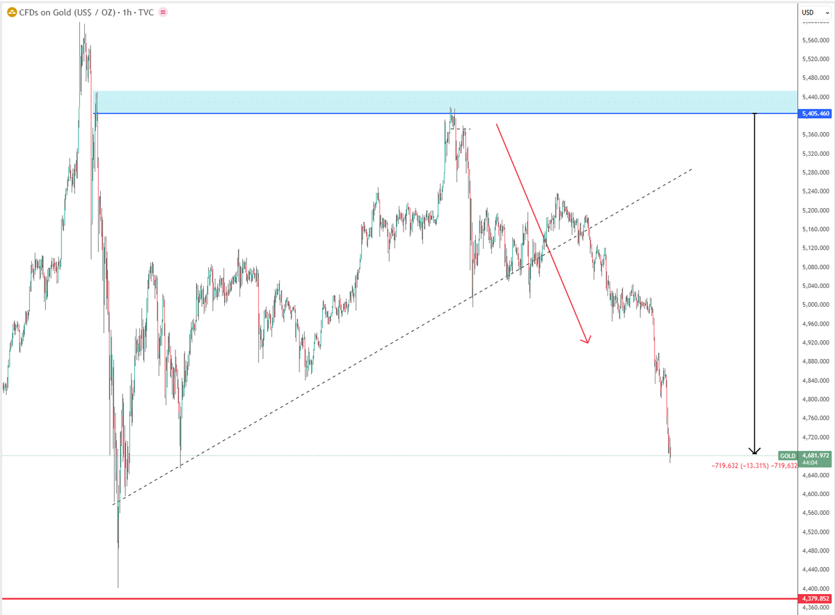 Teknikal Saham & Crypto tweet media