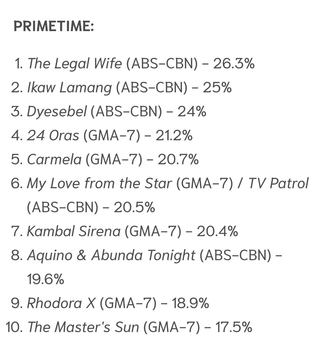king_prinsipe's tweet photo. Ito yung panahon na MAS MATAAS ang RATINGS ng 3rd Timeslot na TELESERYE ng abs cbn kaysa sa 1st and 2nd time slot. panahon ng... THE LEGAL WIFE!
#TheLegalWife #Dyesebel #IkawLamang #PrimetimeBida
#AbsCbn #StarCreatives #DreamscapeEntertainment https://t.co/0hCTOUrw1z