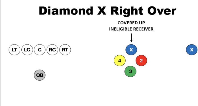 Coach Darien Antonio Thompson tweet media