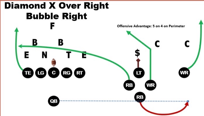 Coach Darien Antonio Thompson tweet media