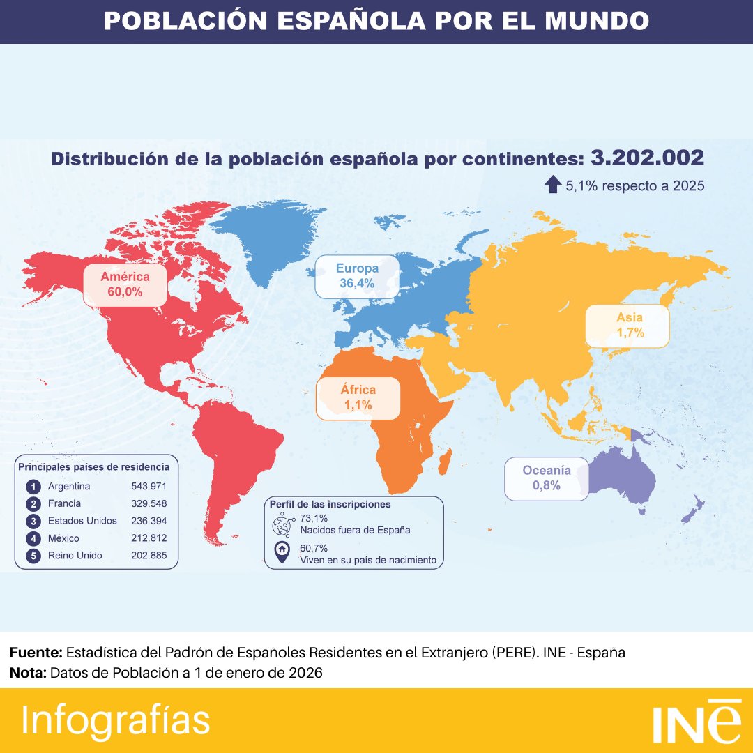 INE España tweet media