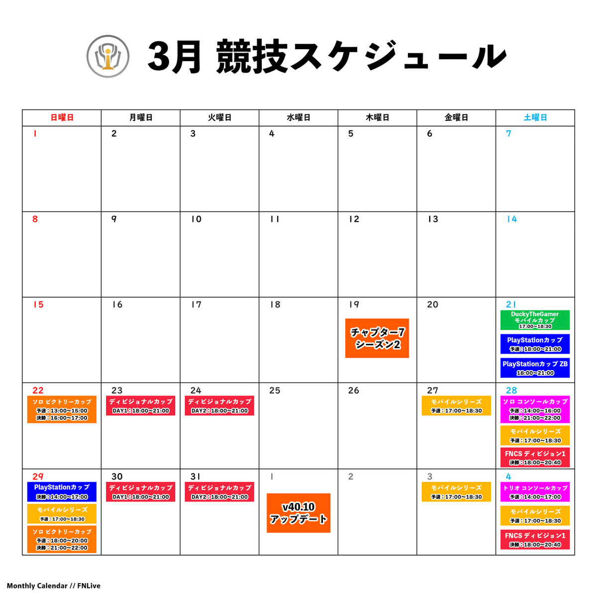FNLive | fnCompAssist tweet media