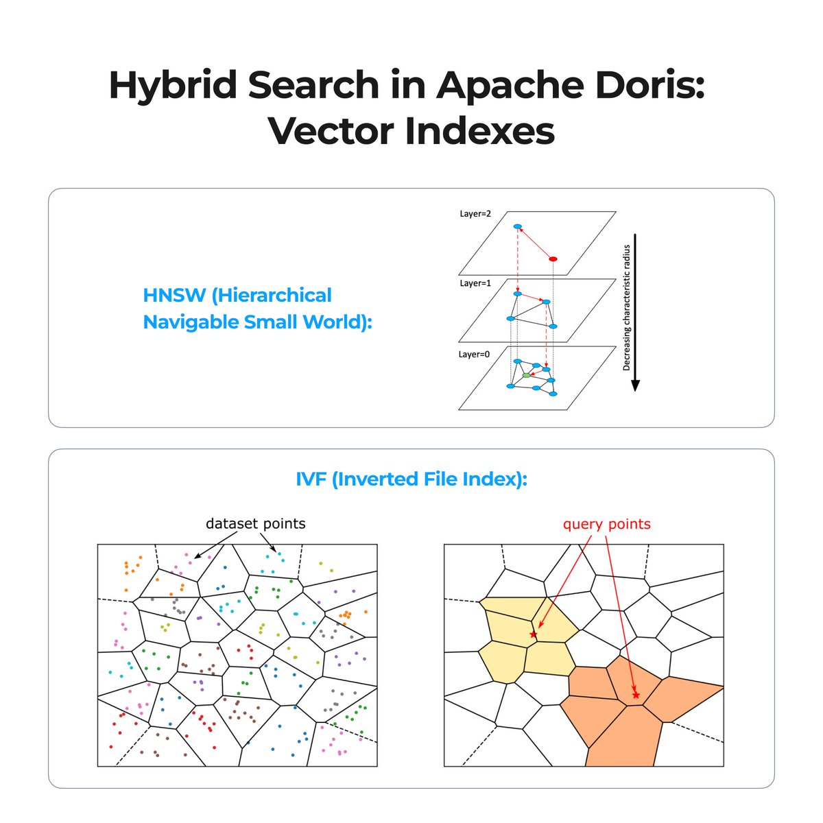 VeloDB (Powered by Apache Doris) tweet media