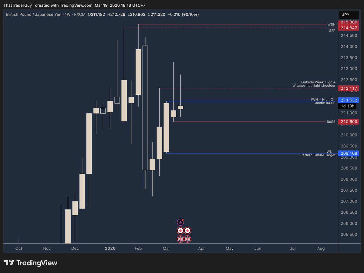 That Trader Guy tweet media