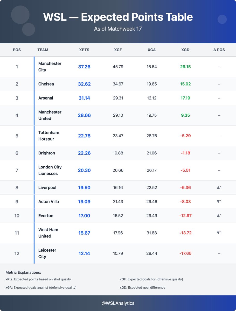 WSL Analytics tweet media