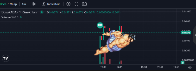 Dosuonada's tweet photo. Breakout soon $dosu https://t.co/ASbqKN2RM6
