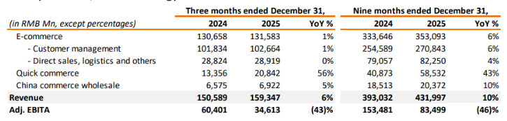 Ed Sander | China Digital Retail Report tweet media