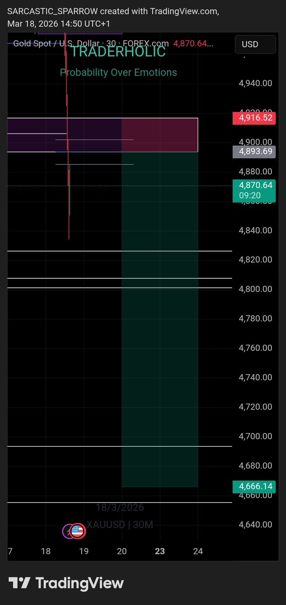 Traderholic📉📈📊 tweet media