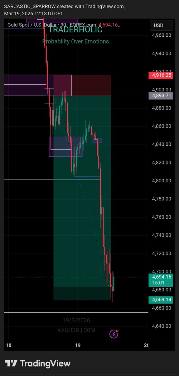 Traderholic📉📈📊 tweet media