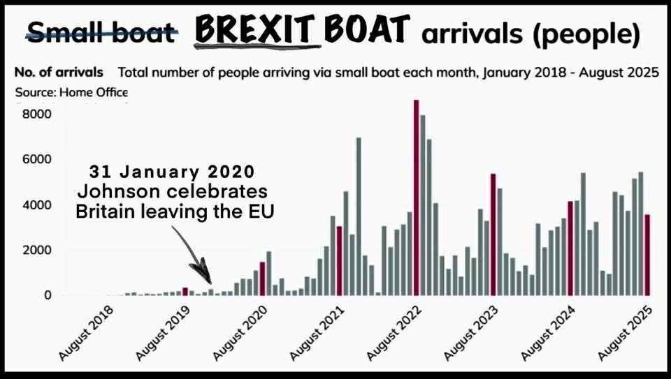 Red Dave🌹#FBPE tweet media