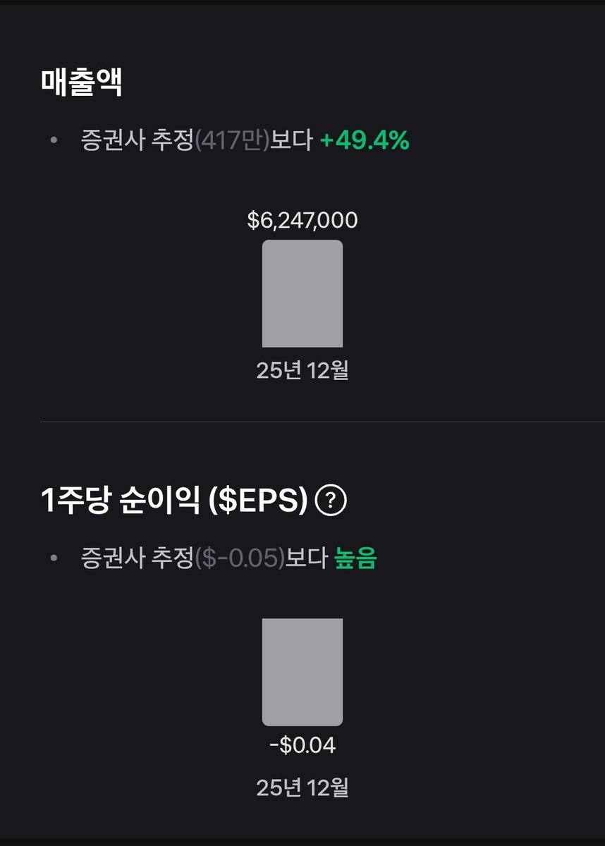 어닝 서프라이즈 입니다.
