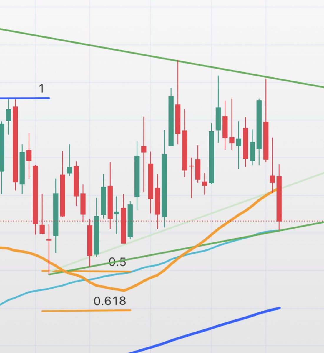 Patient Investing tweet media