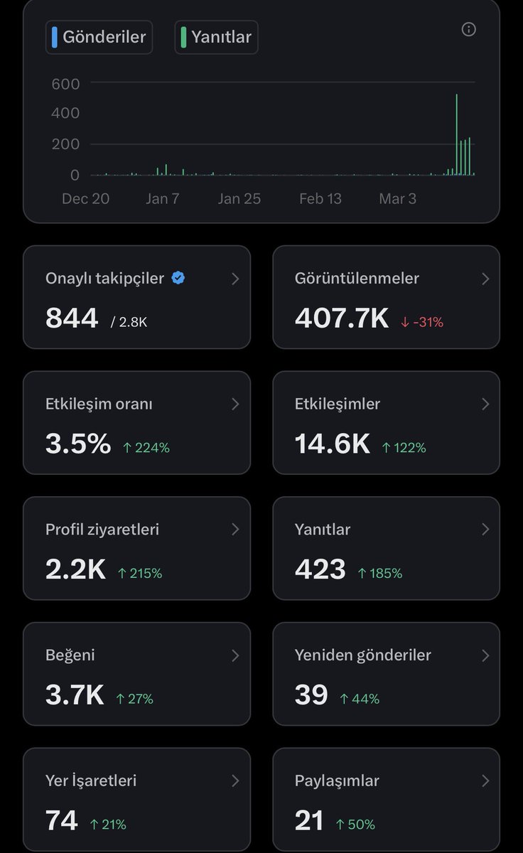 Tanınmamış Kişi ⚓️ tweet media