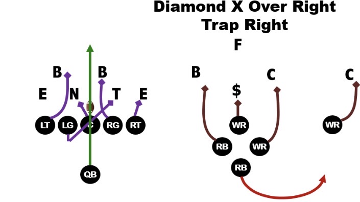 Coach Darien Antonio Thompson tweet media
