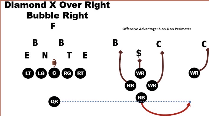 Coach Darien Antonio Thompson tweet media