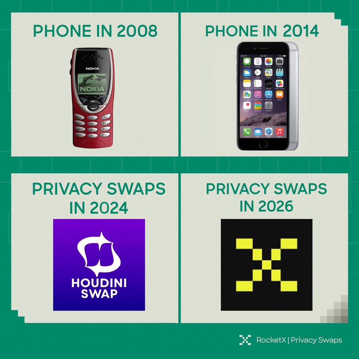 RocketX | 🕵🏿 Swap on 200+ chains tweet media