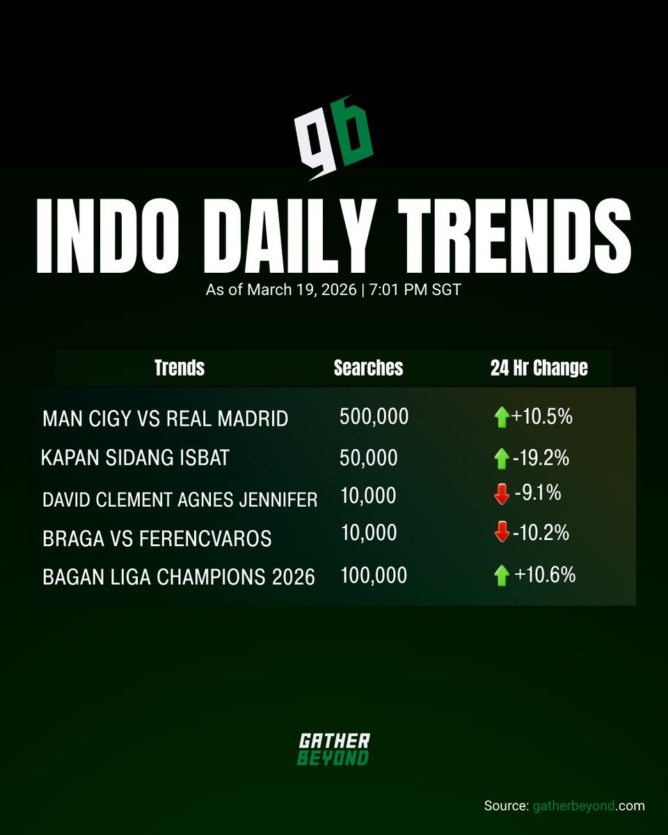 Gather Beyond tweet media