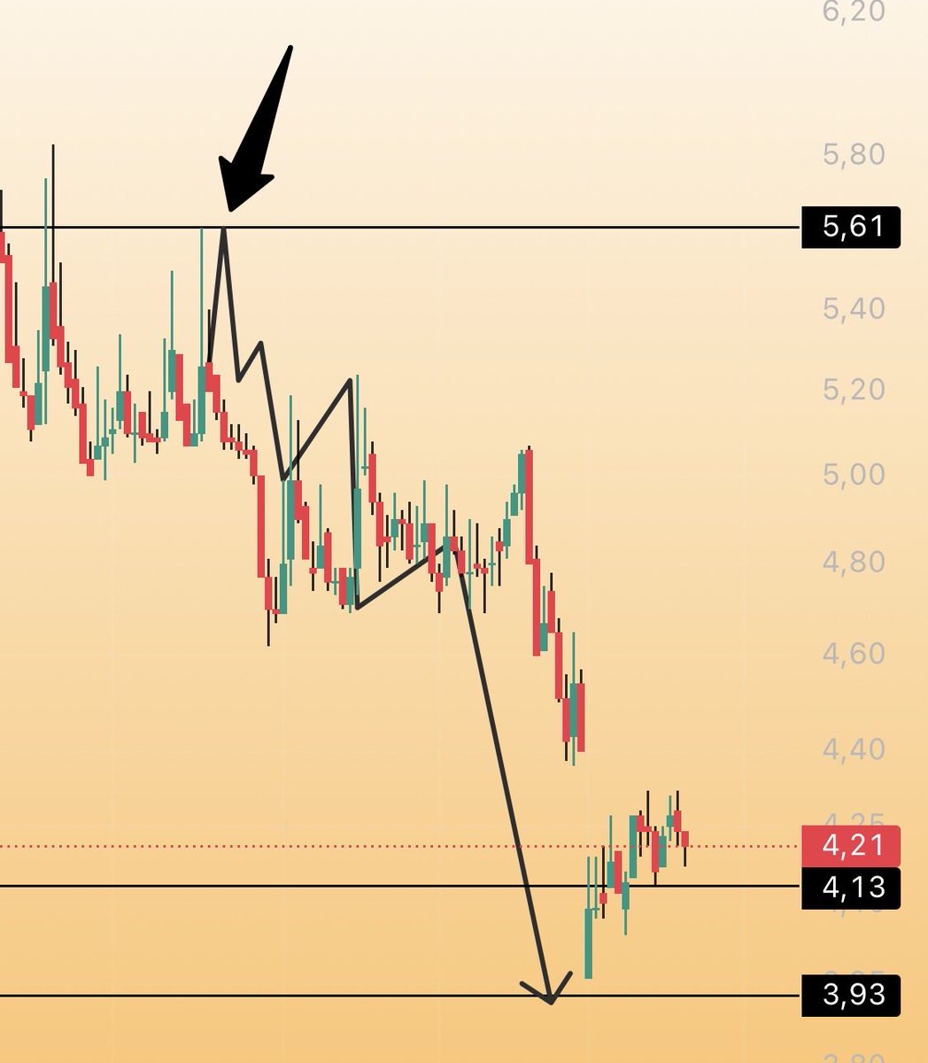 siyahcizgi's tweet image. #BEGYO 

%30 luk bir düşüşü öngördü siyah çizgiler..

Ne siyah çizgilere uy,ne de siyah çizgilersiz kal!

Yeni analizi en yakın ve müsait zamanda paylaşalım.
Saygılar!
