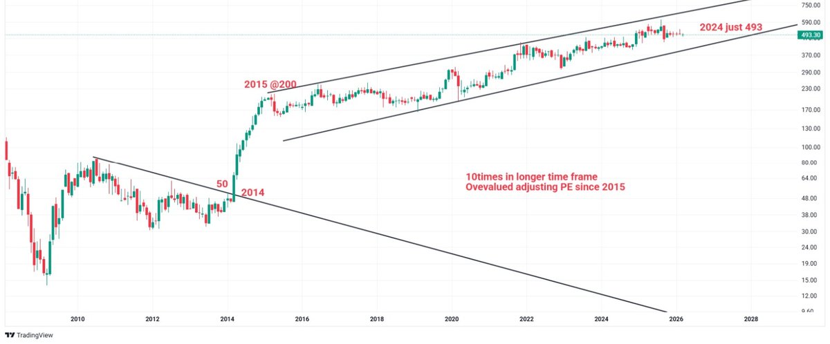 Bulltalks tweet media