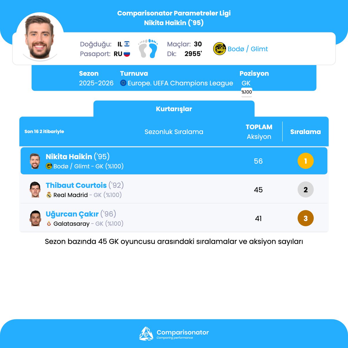 Comparisonator Türkçe tweet media