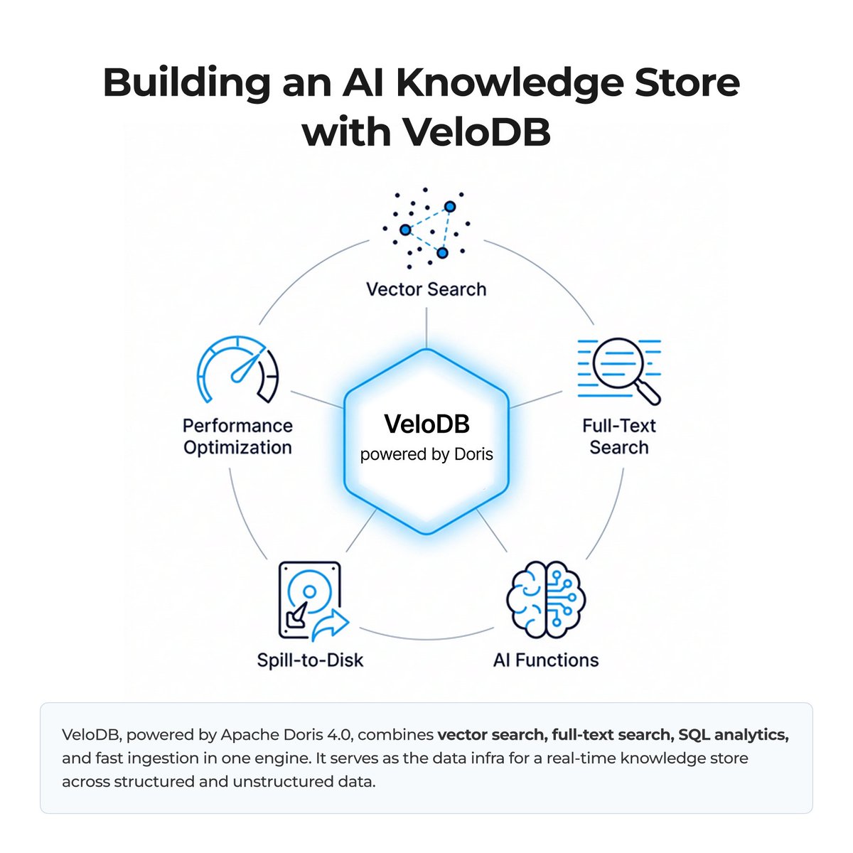 VeloDB (Powered by Apache Doris) tweet media