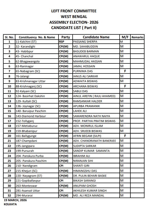 v_utsav's tweet photo. @CPIM_WESTBENGAL - 2nd list for Bengal polls https://t.co/E11OWk9zCk
