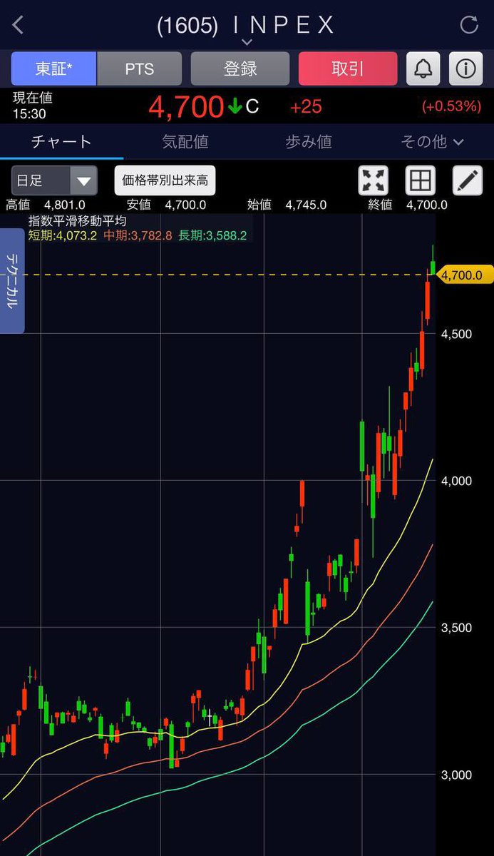 金城@元機関投資家 tweet media