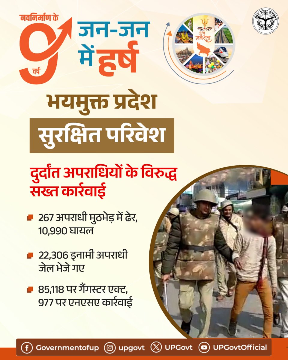 Government of UP tweet media