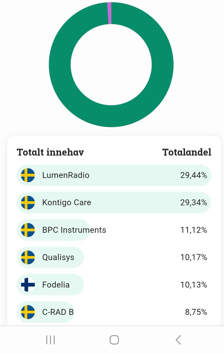 Andreas Svedlert tweet media