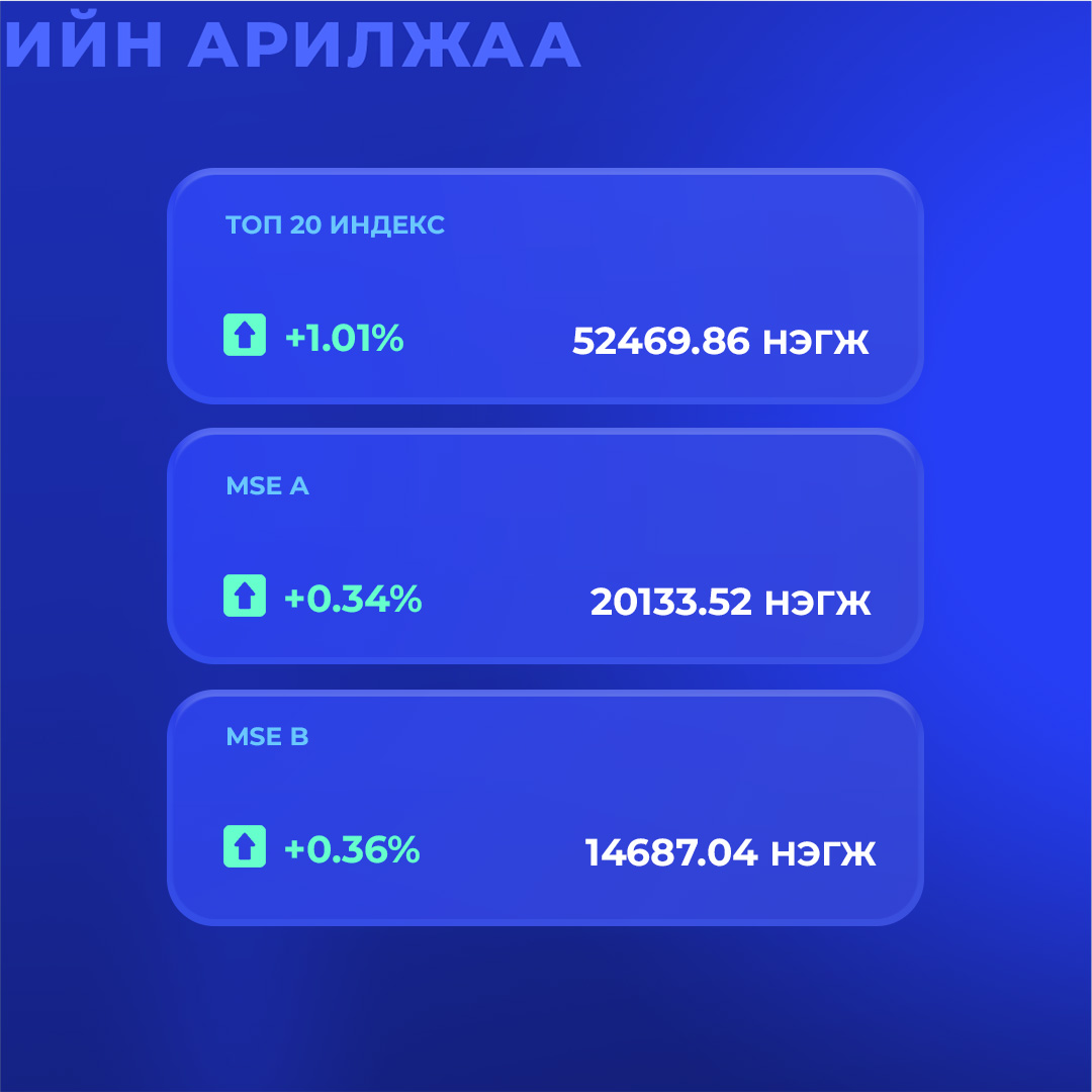 Mongolian Stock Exchange tweet media