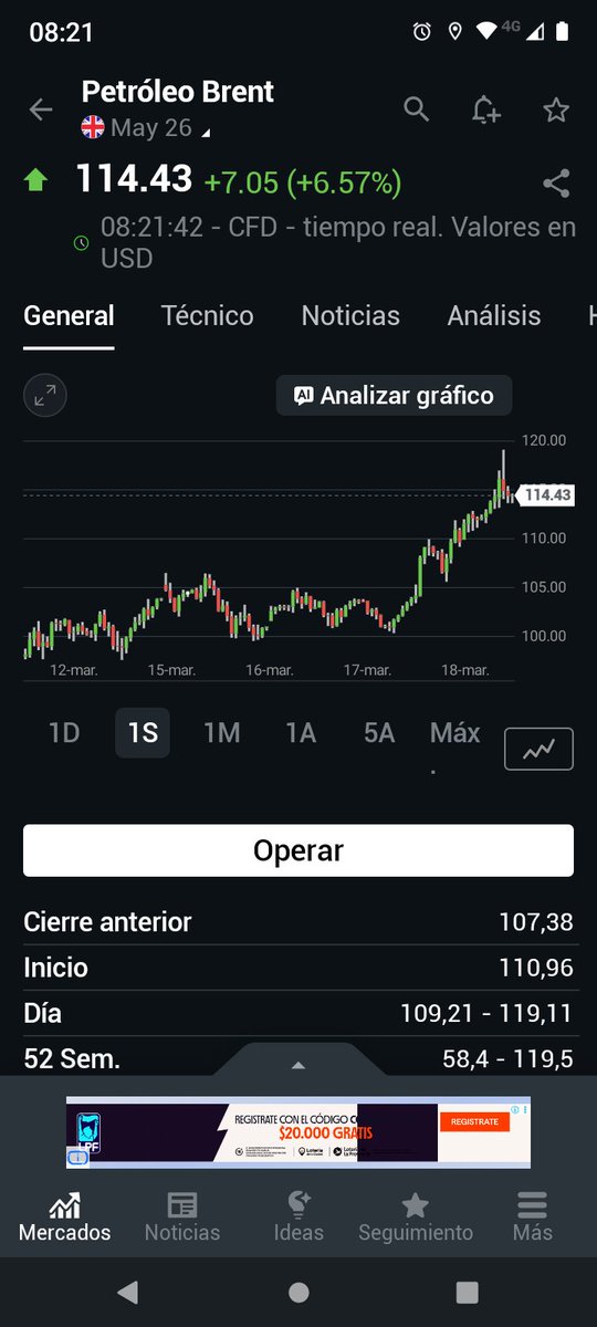 Arriba de los U$s 114 el petróleo, subiendo hoy 6,5%.

A mediados de febrero estaba en U$s 66.