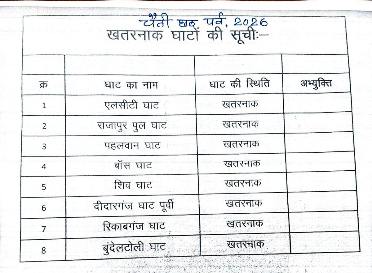 District Administration Patna tweet media