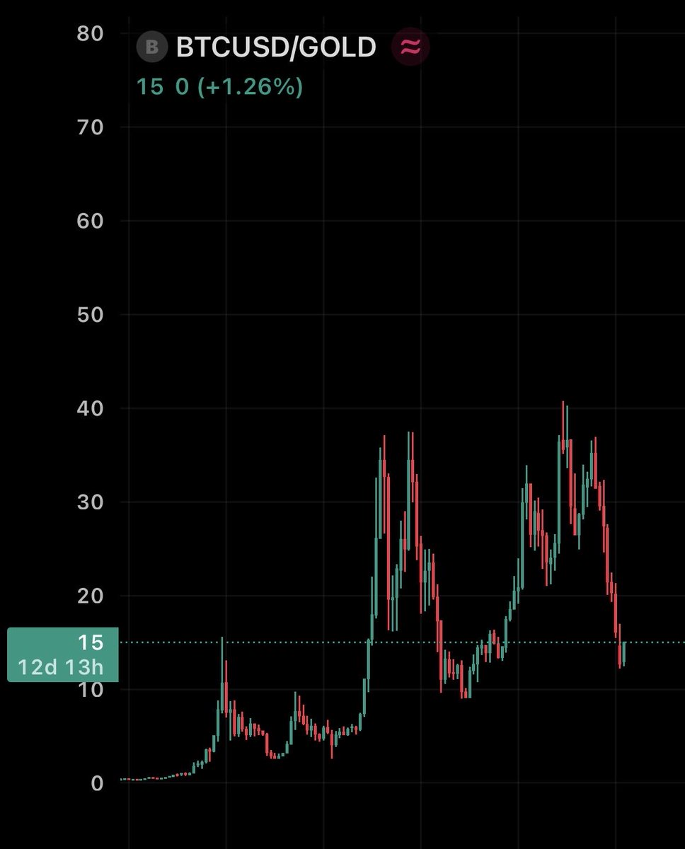 ₿itcoinPhoenix tweet media