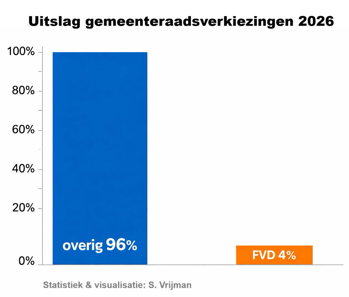 Stef Vrijman tweet media