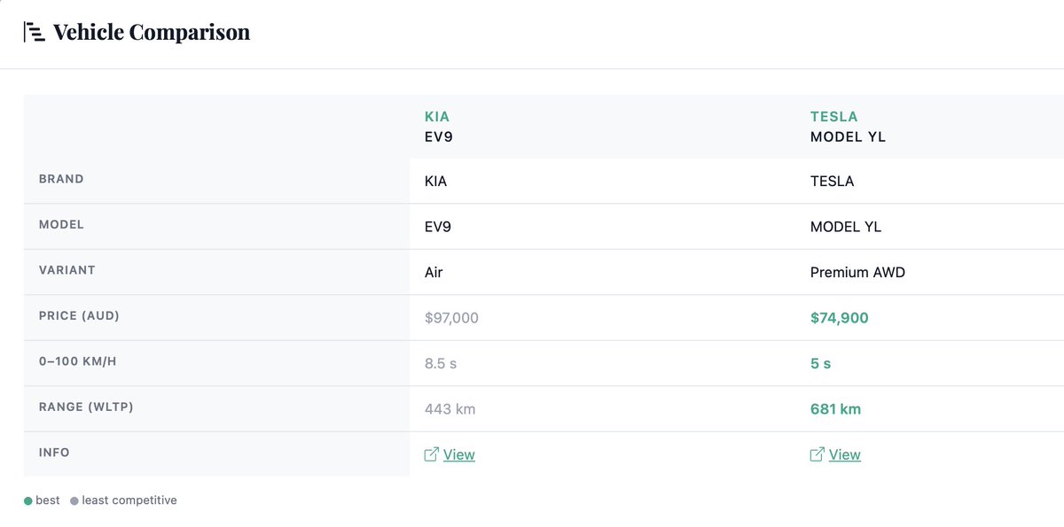 EV Price Tracker tweet media