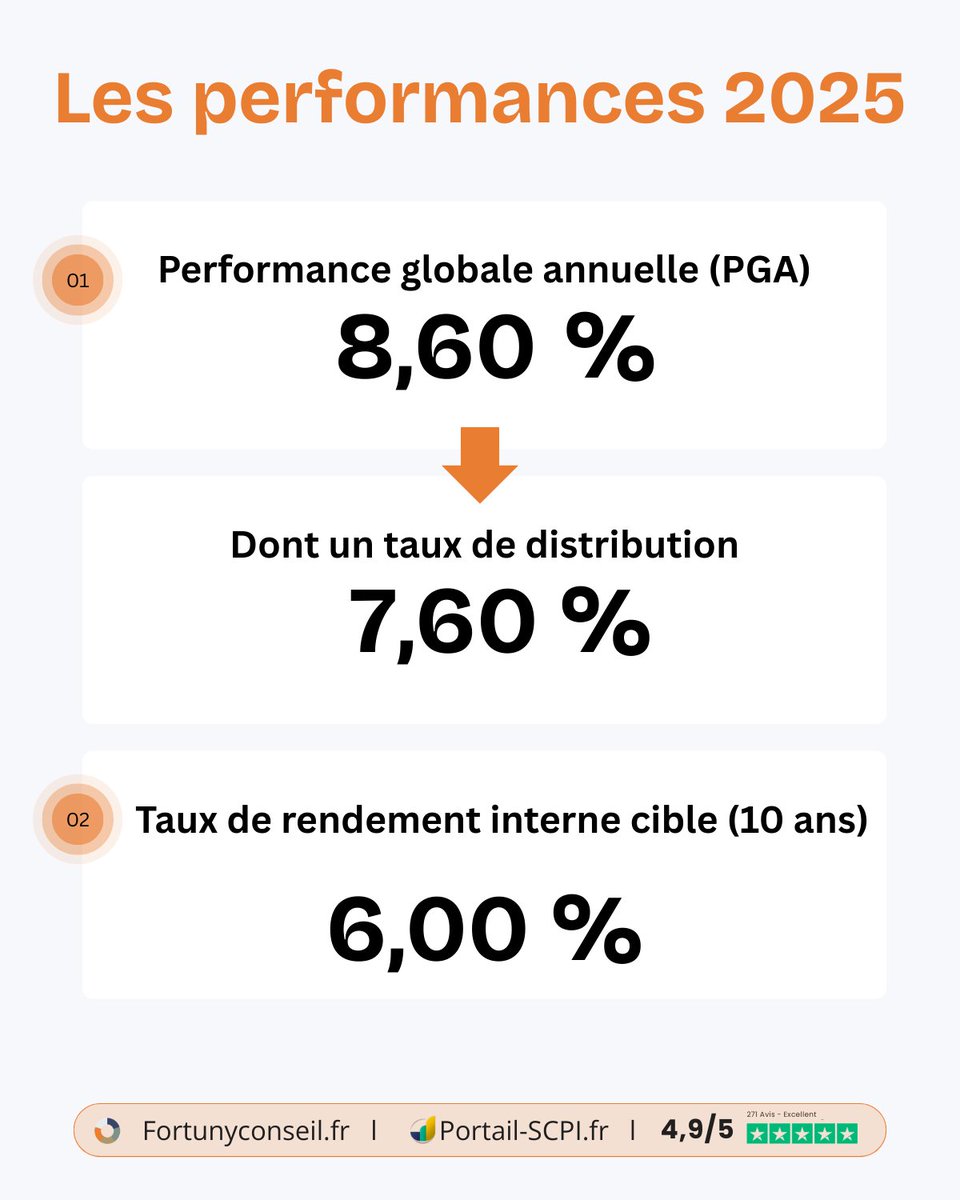 Fortuny / Portail SCPI - Gestion de Patrimoine tweet media