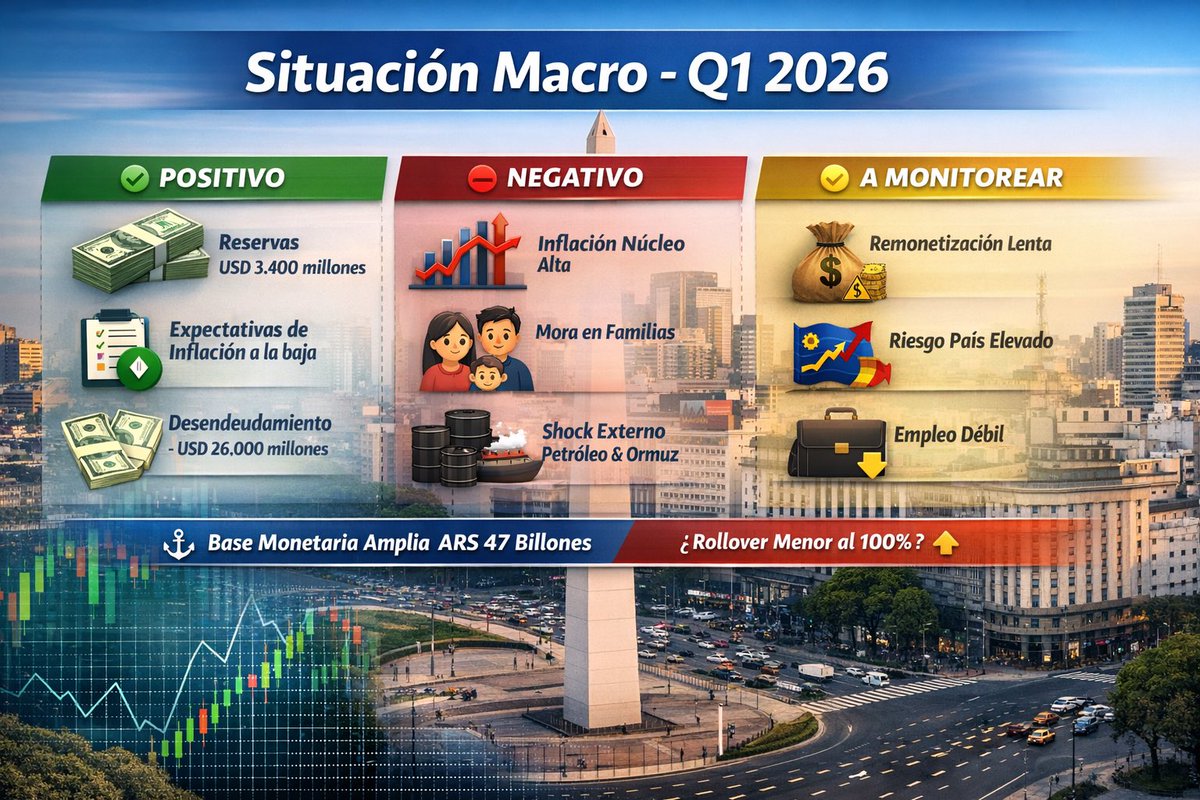 Finanzas Clasificadas tweet media