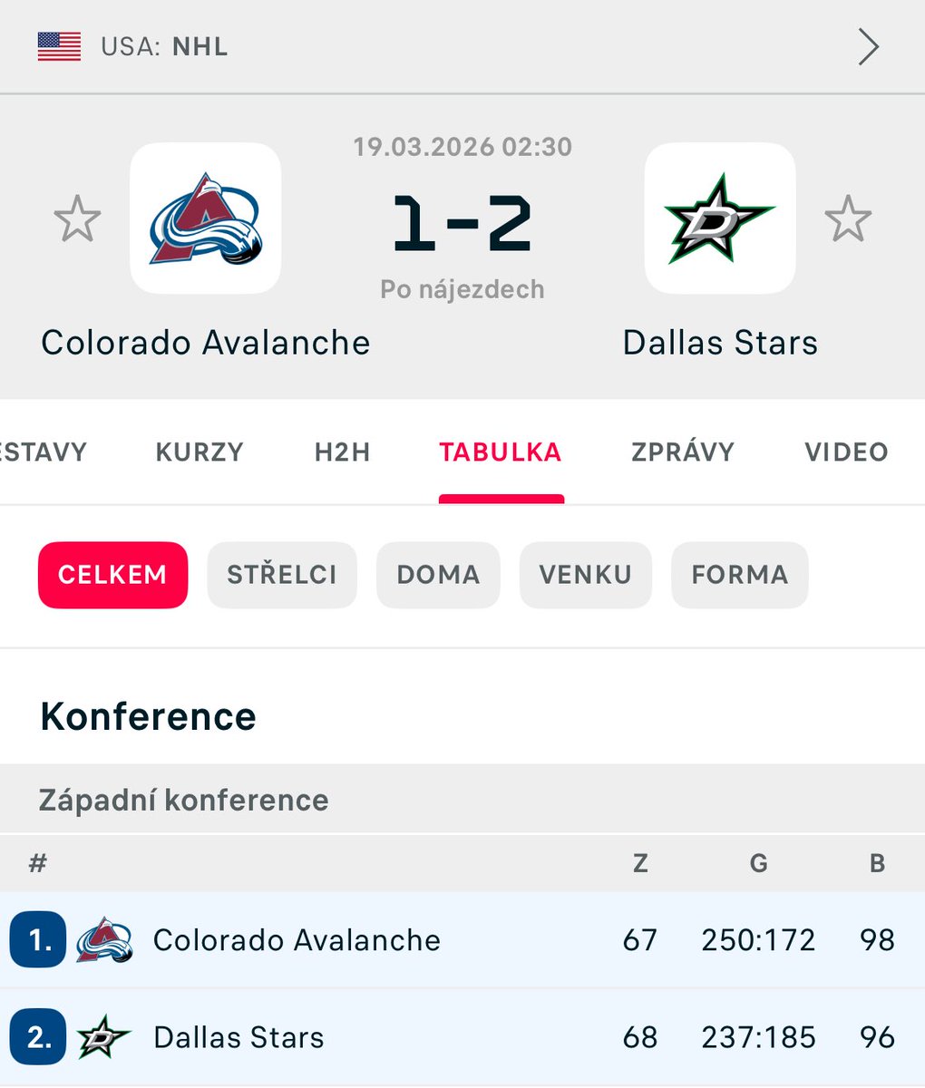 Ondřej Sýkora tweet media