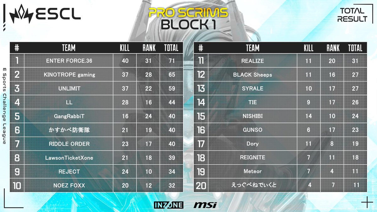 ESCL Official tweet media