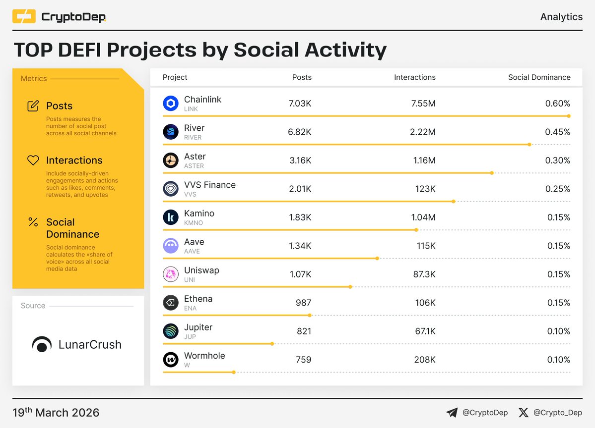 CryptoDep tweet media