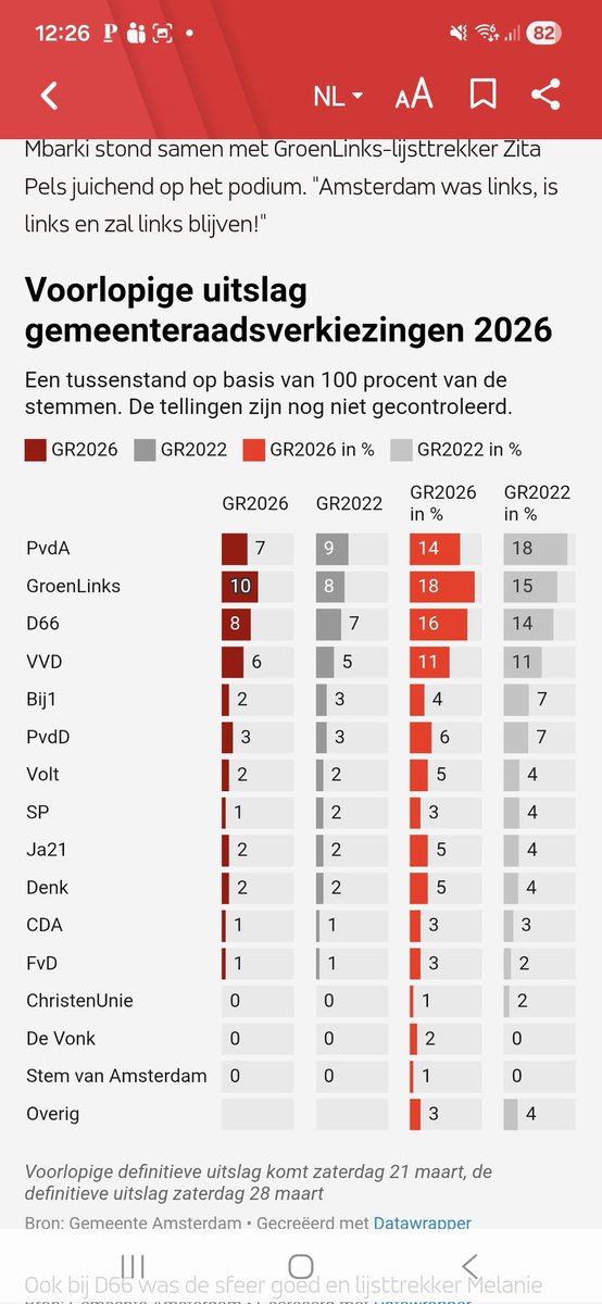 Jan-Bert Vroege 🏳️🌈 🏠🚿🧹📻🎼 tweet media