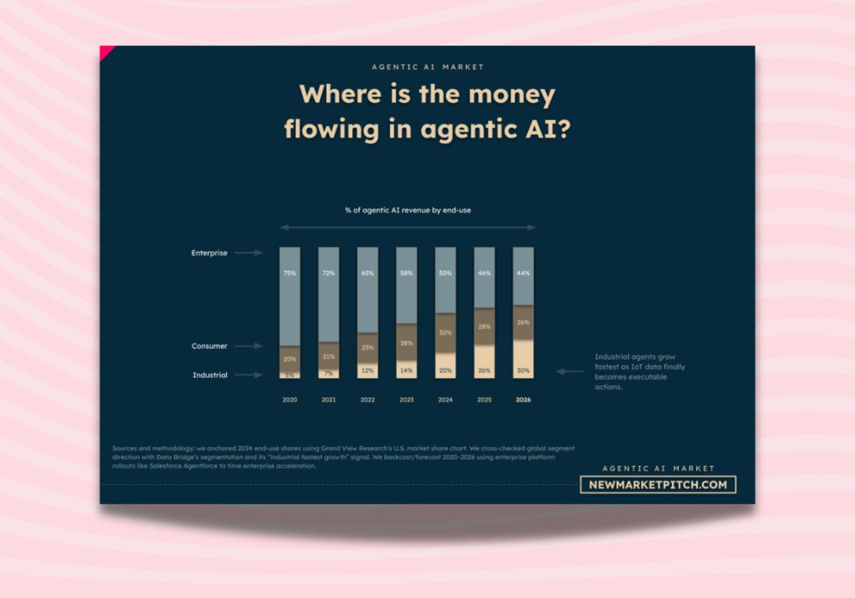 Pierre | fresh market signals tweet media
