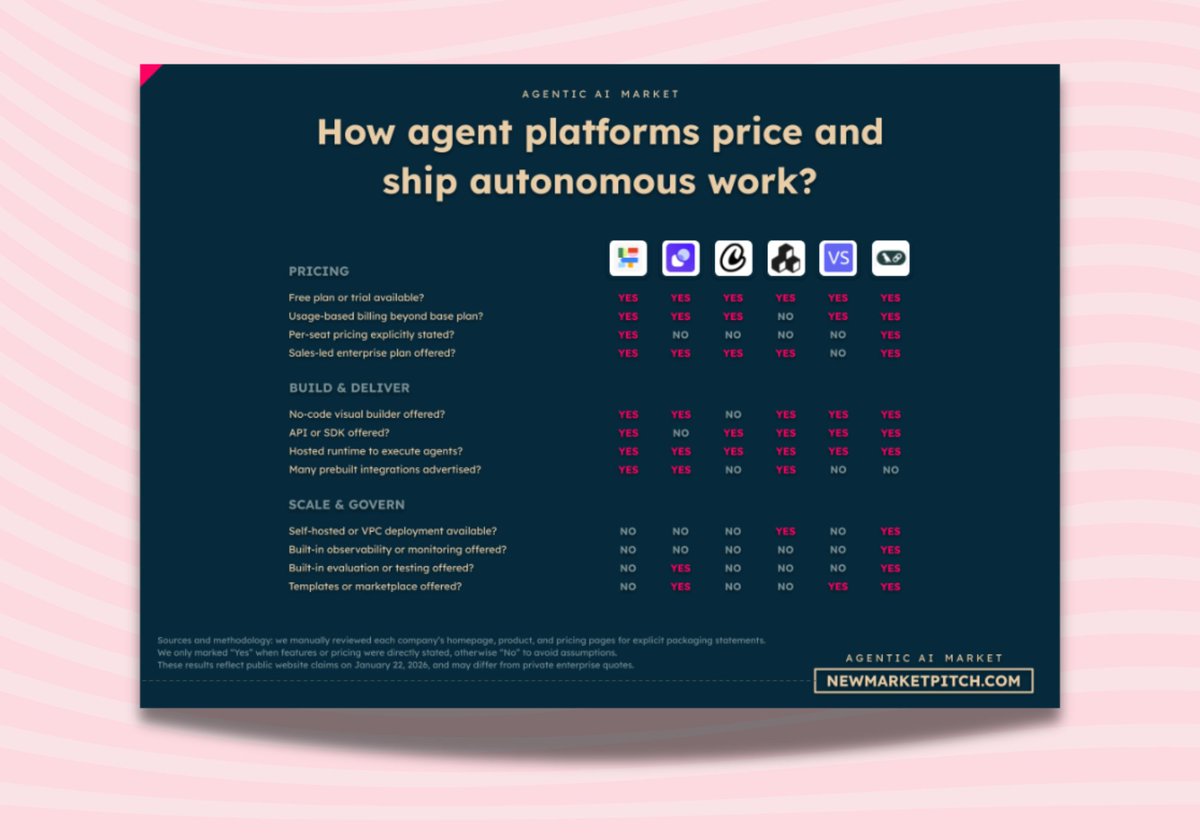 Pierre | fresh market signals tweet media