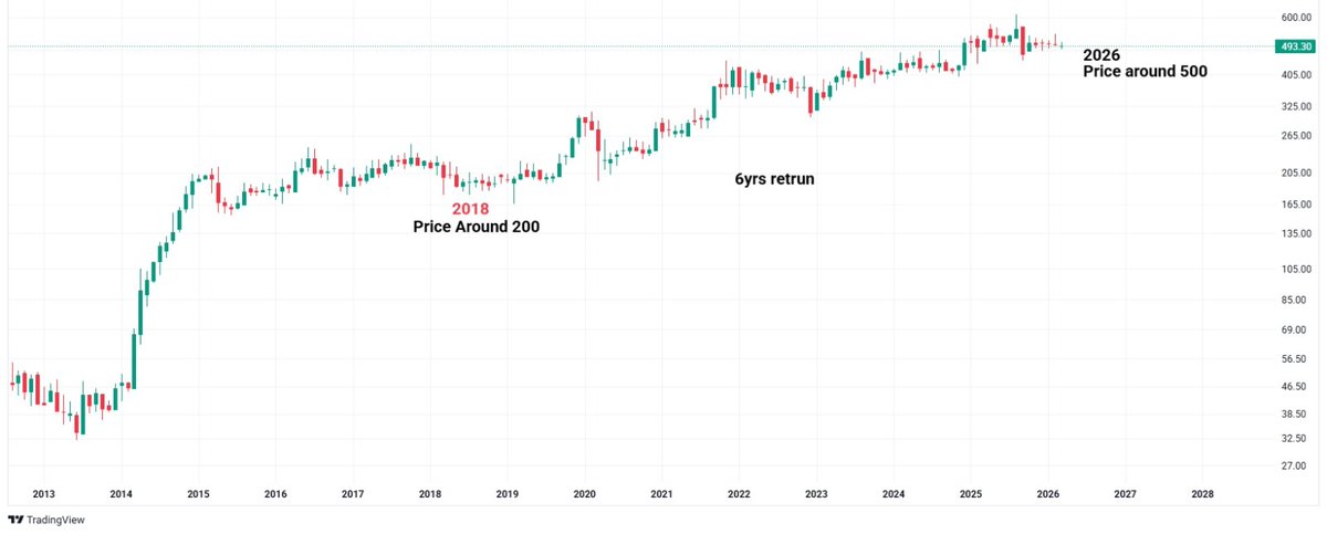 Bulltalks tweet media
