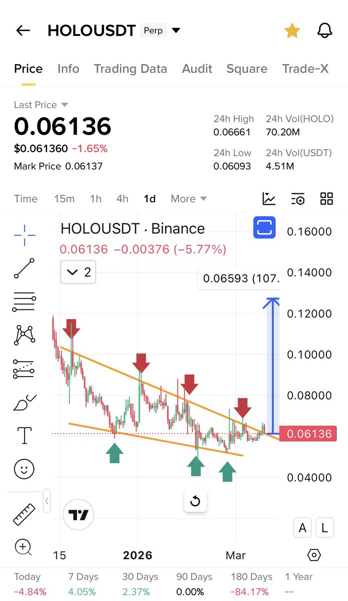 Cryptobull ( Free Premium Calls ) tweet media