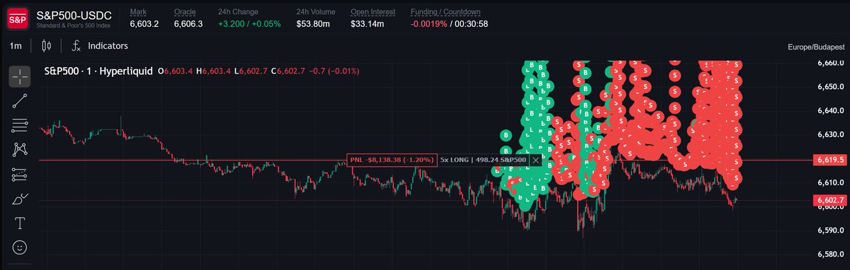 Hyperliquid News tweet media
