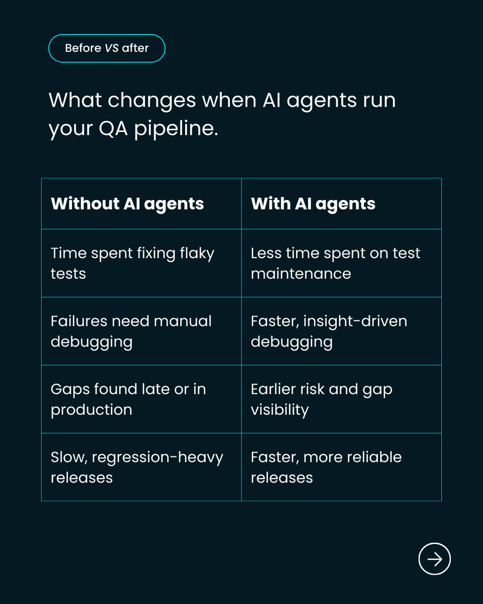 BugRaptors - Software Testing Company tweet media