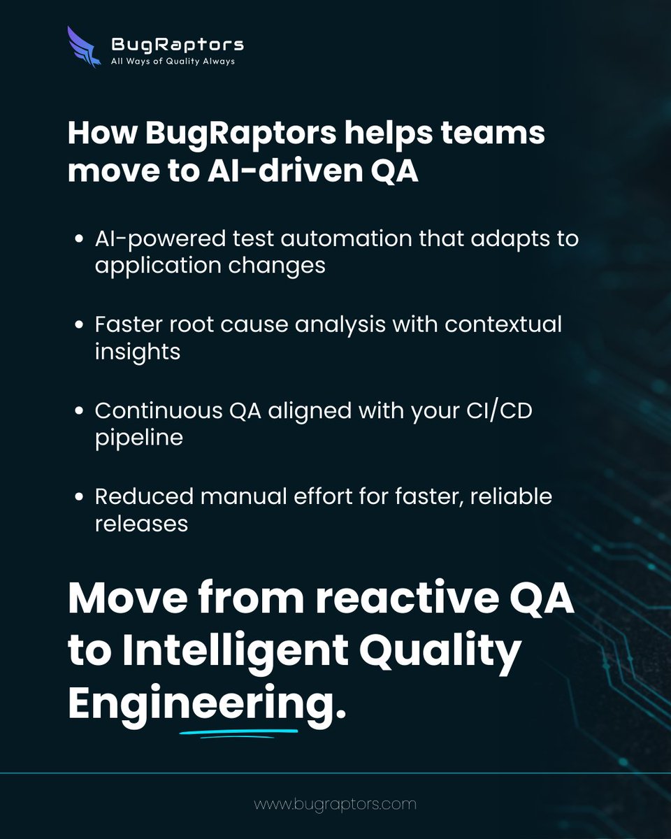 BugRaptors - Software Testing Company tweet media